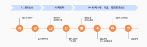 牛账教育集团：成人教育加盟优势有哪些