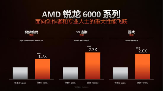 全方位解读AMD锐龙6000处理器 教你618买笔记本该怎么选2836.jpg