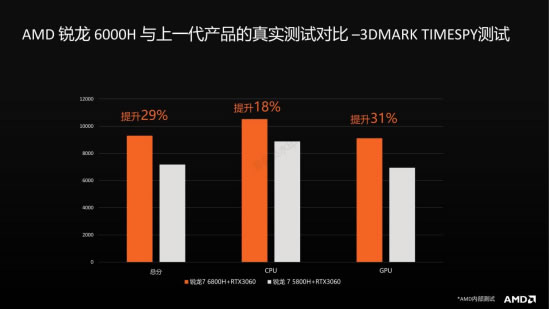 全方位解读AMD锐龙6000处理器 教你618买笔记本该怎么选2278.jpg