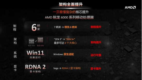 全方位解读AMD锐龙6000处理器 教你618买笔记本该怎么选1085.jpg