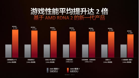全方位解读AMD锐龙6000处理器 教你618买笔记本该怎么选3051.jpg