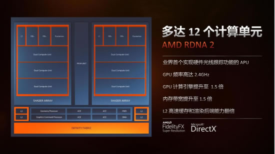全方位解读AMD锐龙6000处理器 教你618买笔记本该怎么选1399.jpg