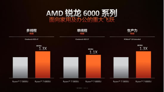 全方位解读AMD锐龙6000处理器 教你618买笔记本该怎么选2703.jpg