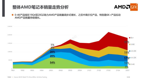 全方位解读AMD锐龙6000处理器 教你618买笔记本该怎么选801.jpg