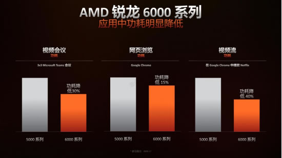 全方位解读AMD锐龙6000处理器 教你618买笔记本该怎么选2923.jpg