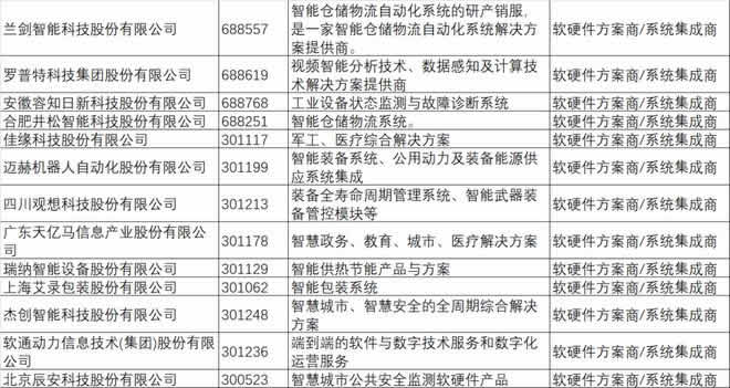 上交所＆深交所IoT上市企业名录5.jpg
