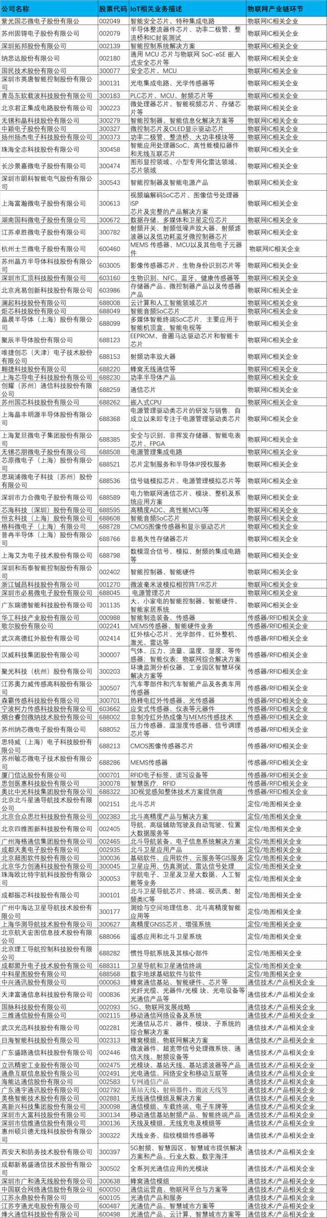上交所＆深交所IoT上市企业名录1.jpg