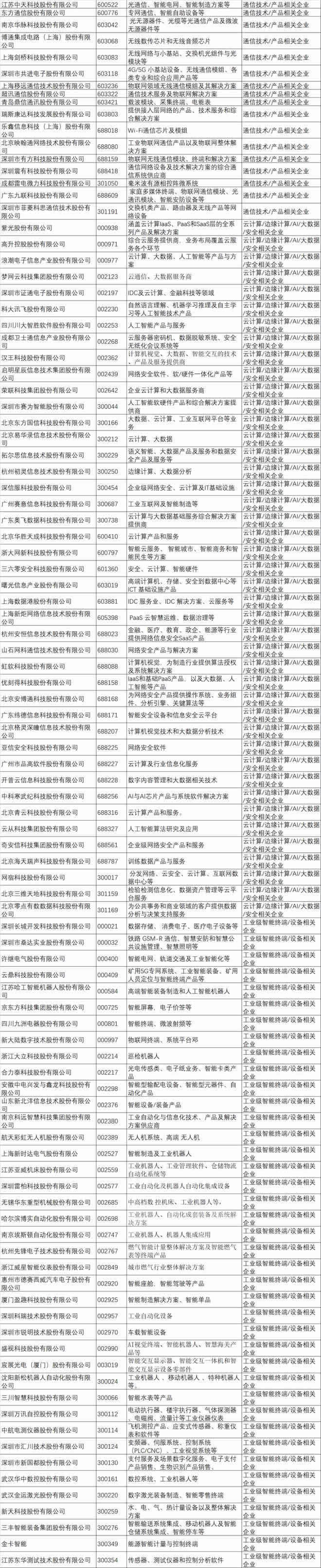 上交所＆深交所IoT上市企业名录2.jpg