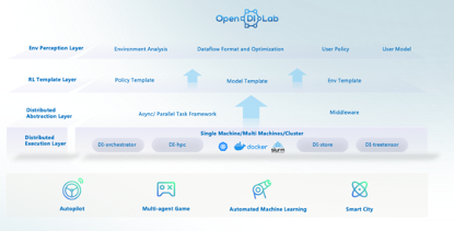 OpenDILab 1.0 版本正式问世.png