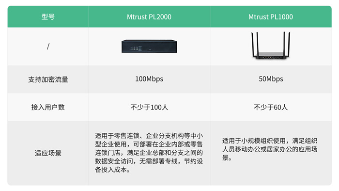 米特科技MetelTrust智能CPE产品详情.jpg
