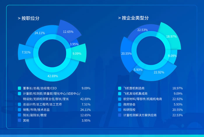 第二届航空计量测试与检验检测高峰论坛参会人员.jpg