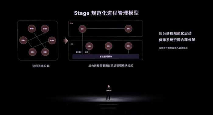 Stage 模型.jpg