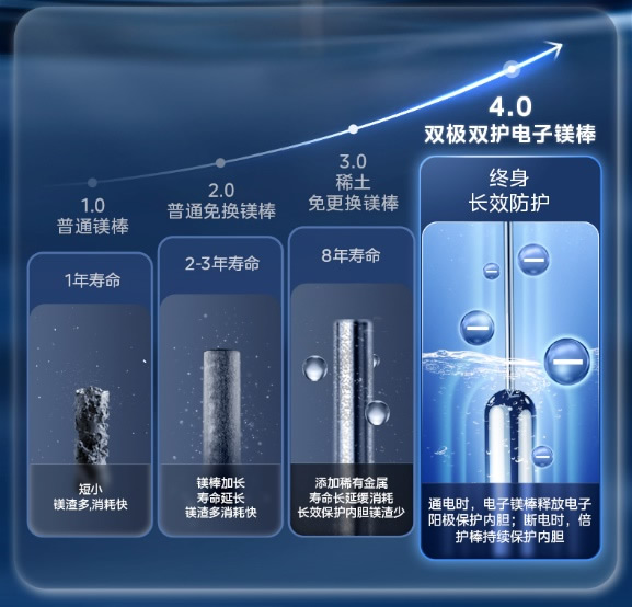 免清洗电热水器.jpg