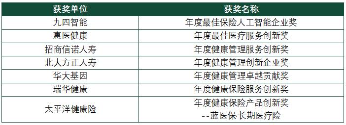 第八届中国健康保险论坛部分获奖单位.jpg