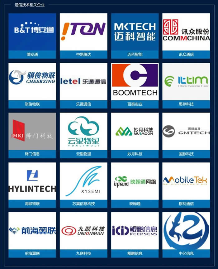 2022年度中国物联网企业投资价值50强5.jpg