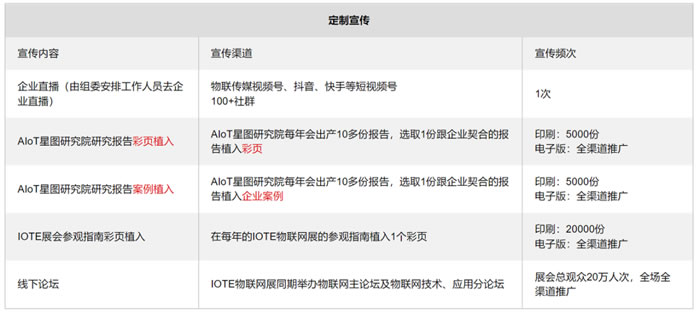 2022年度中国物联网企业投资价值50强.jpg