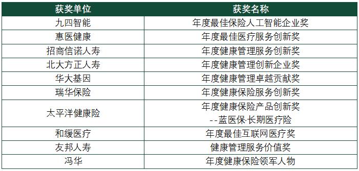 2022第八届中国健康保险论坛部分获奖单位.jpg