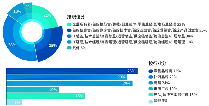 第17届上海零售业大会暨中国零售创新峰会参会人员.jpg