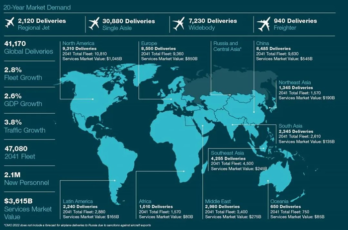 全球民用航空市场分析.jpg