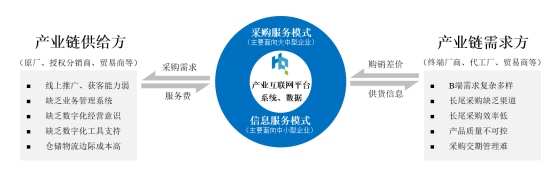 图：华强电子网集团为电子元器件供需双方建立高效连接.jpg