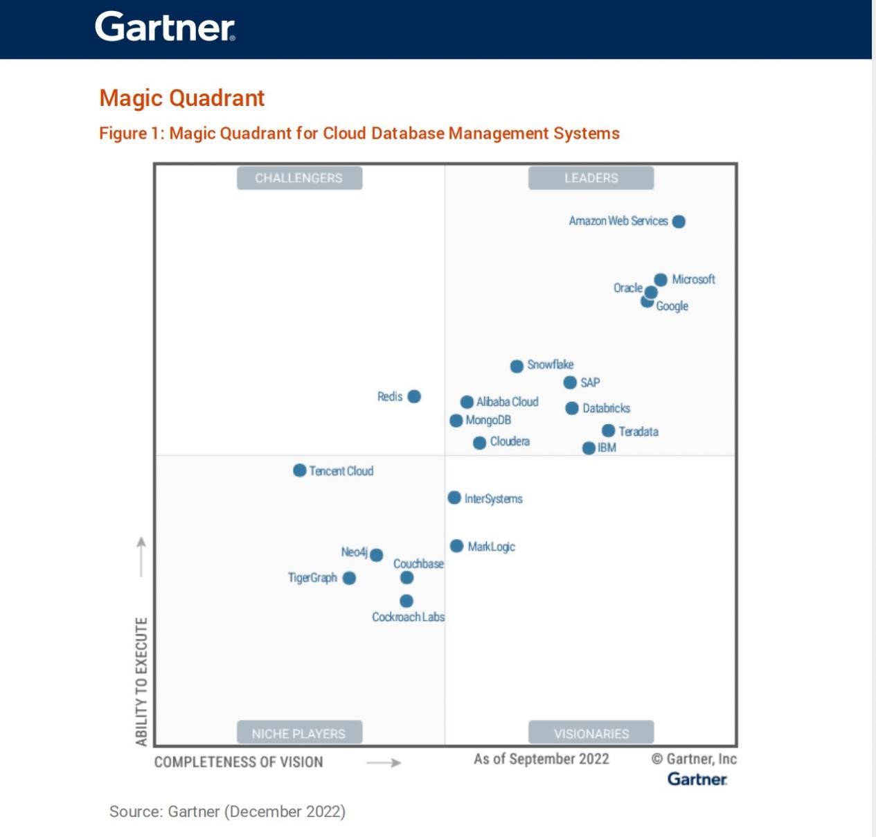 Gartner《2022年度全球云数据库管理系统魔力象限报告》.jpg