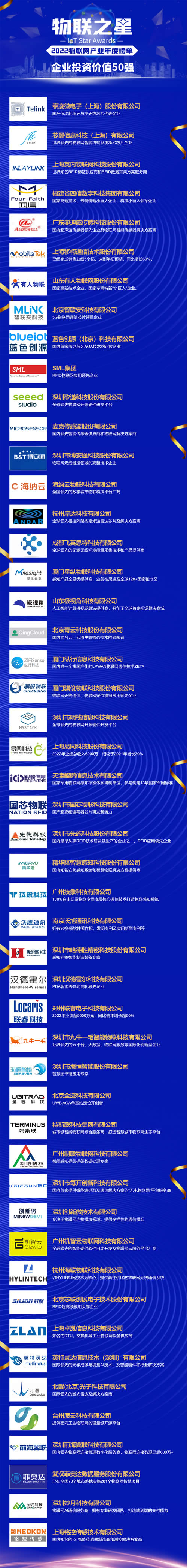 2022年度中国物联网企业投资价值50强.jpg