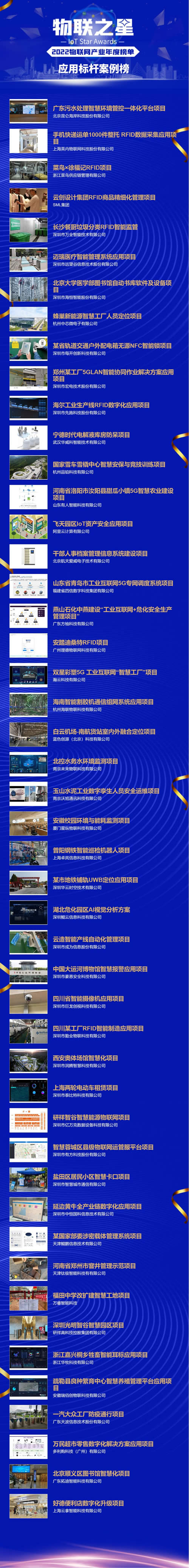 2022年度中国物联网应用标杆案例榜.jpg