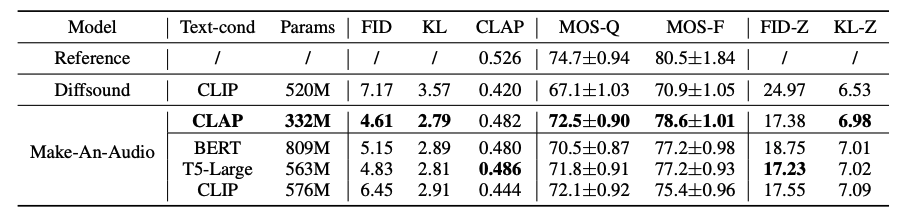 Make-An-Audio与基线模型主客观评测实验结果.png