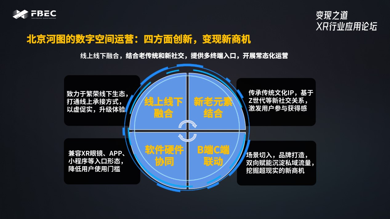 北京河图CSO周丹：XR会是Web3.0时代虚实融合世界的连接入口2.jpg