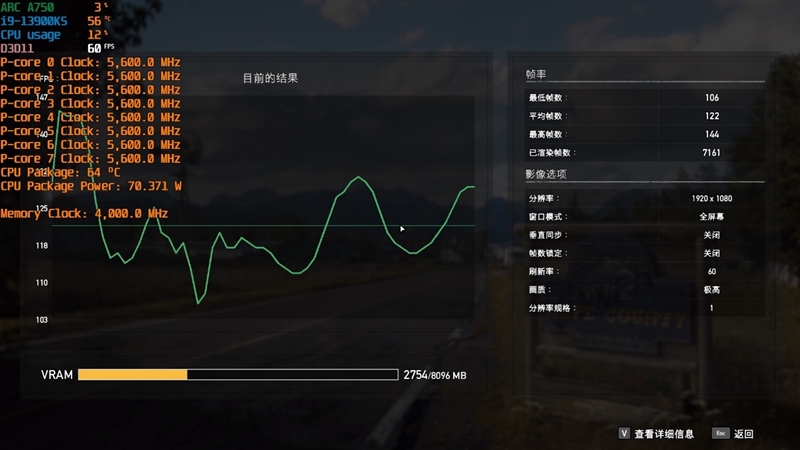 LOL帧率近乎翻倍！Intel Arc A750新驱动测试：大幅提升、最大短板没有了