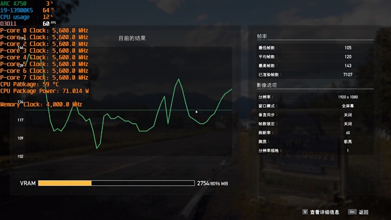 LOL帧率近乎翻倍！Intel Arc A750新驱动测试：大幅提升、最大短板没有了