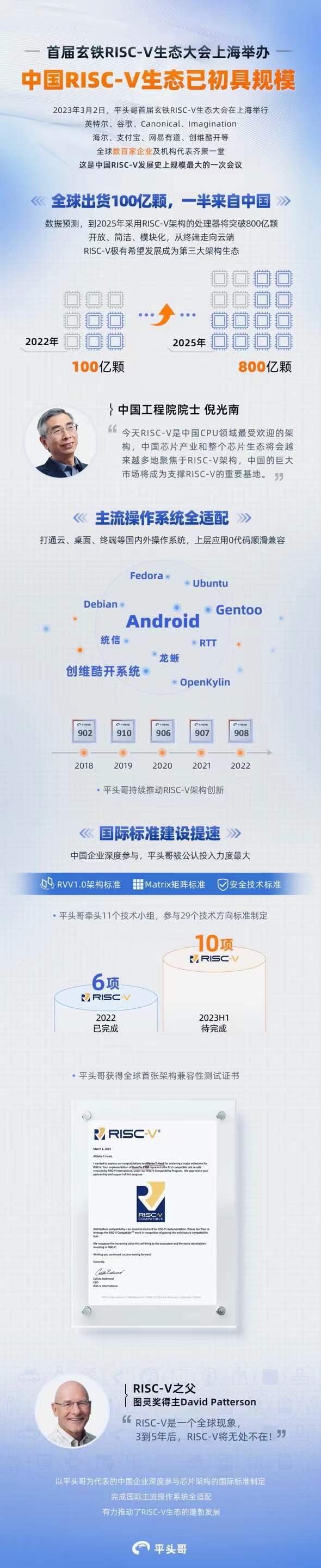 中国RISC-V生态已初具规模.jpg
