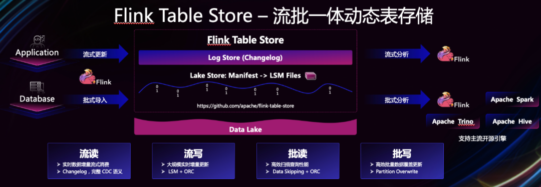 顶级开源项目蜕变：狂飙的Flink与崛起的中国开发者