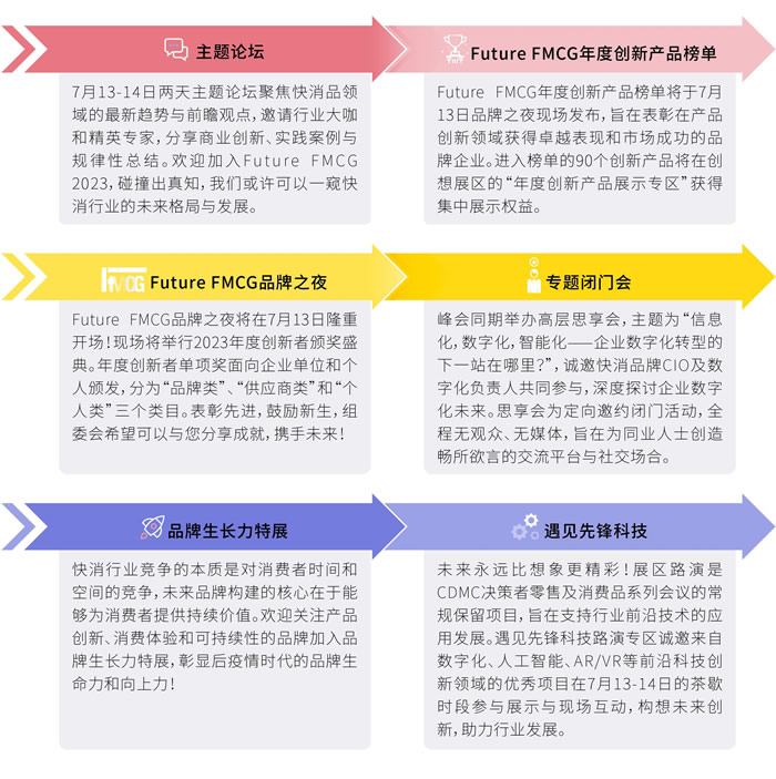 第四届亚洲快消品行业创新峰会暨Futuer FMCG创新节3.jpg