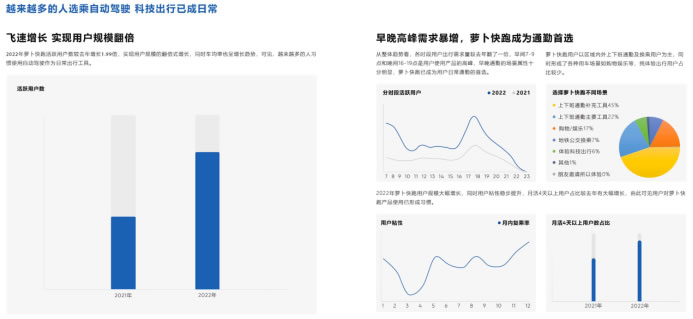 百度Apollo无人驾驶出行报告发布：乘坐过的人更加相信无人驾驶648.jpg