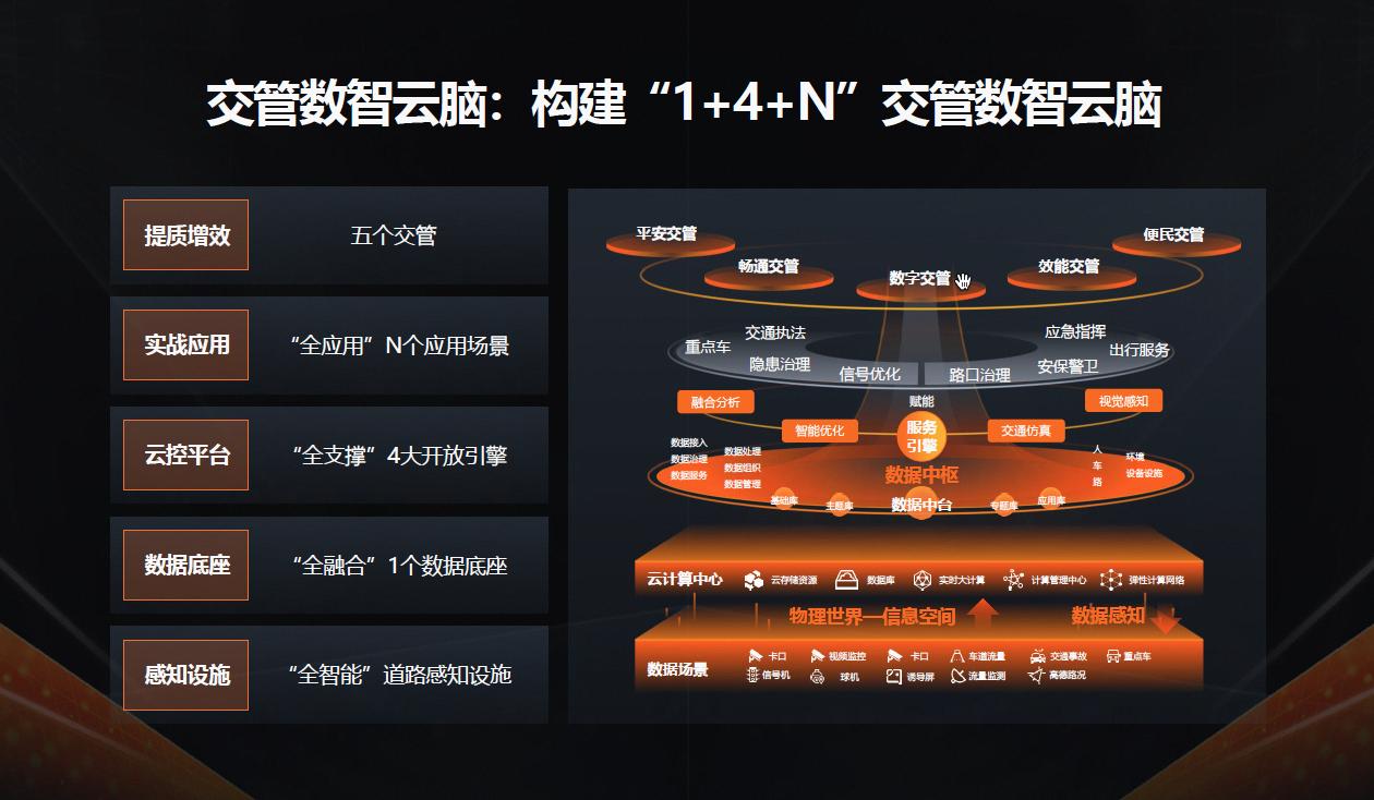 阿里云升级交管行业整体解决方案，亮相中国道路交通安全产品博览会2.jpg