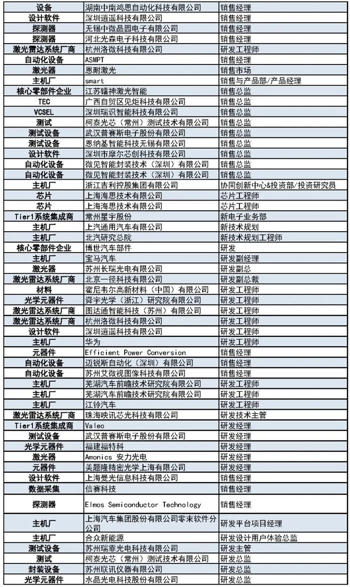 1000+主机厂、Tier1、激光雷达厂商等参会观展团首发阵容10.jpg