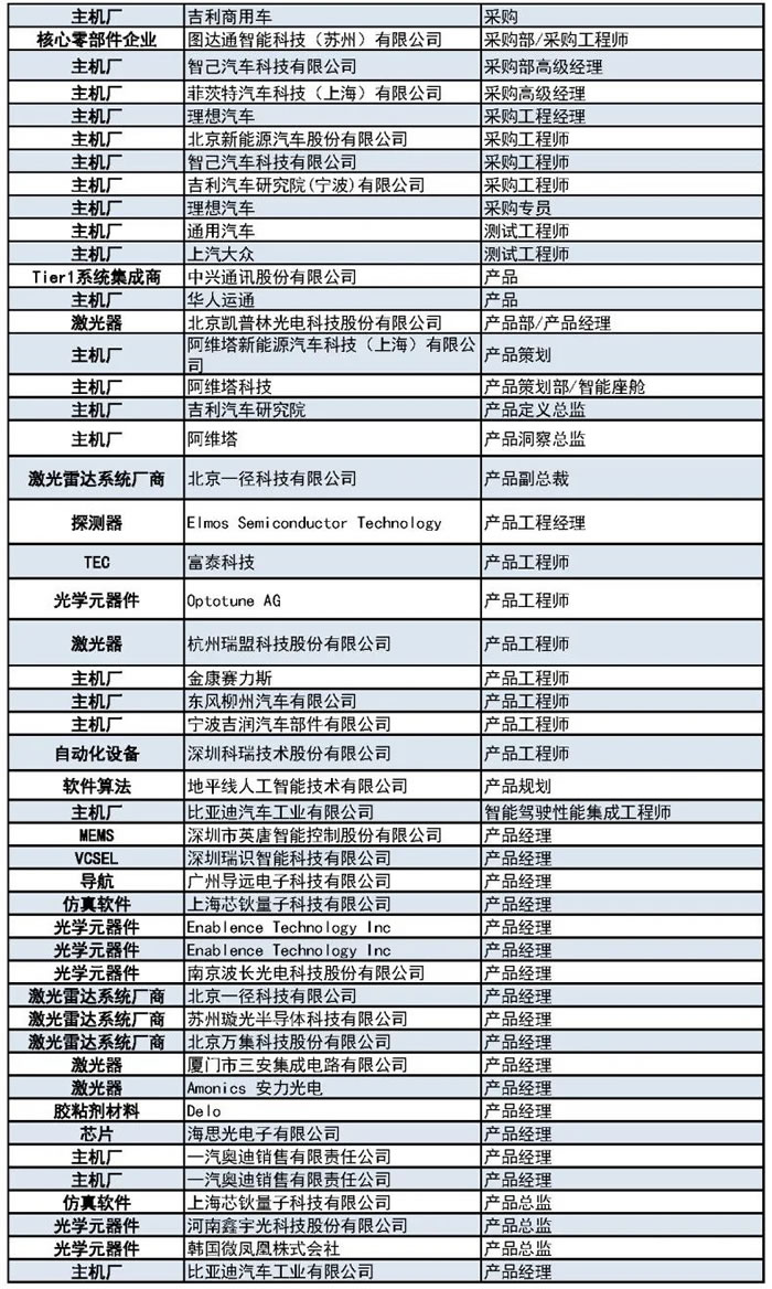 1000+主机厂、Tier1、激光雷达厂商等参会观展团首发阵容3.jpg