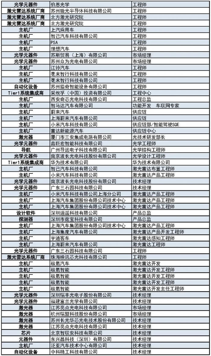 1000+主机厂、Tier1、激光雷达厂商等参会观展团首发阵容6.jpg