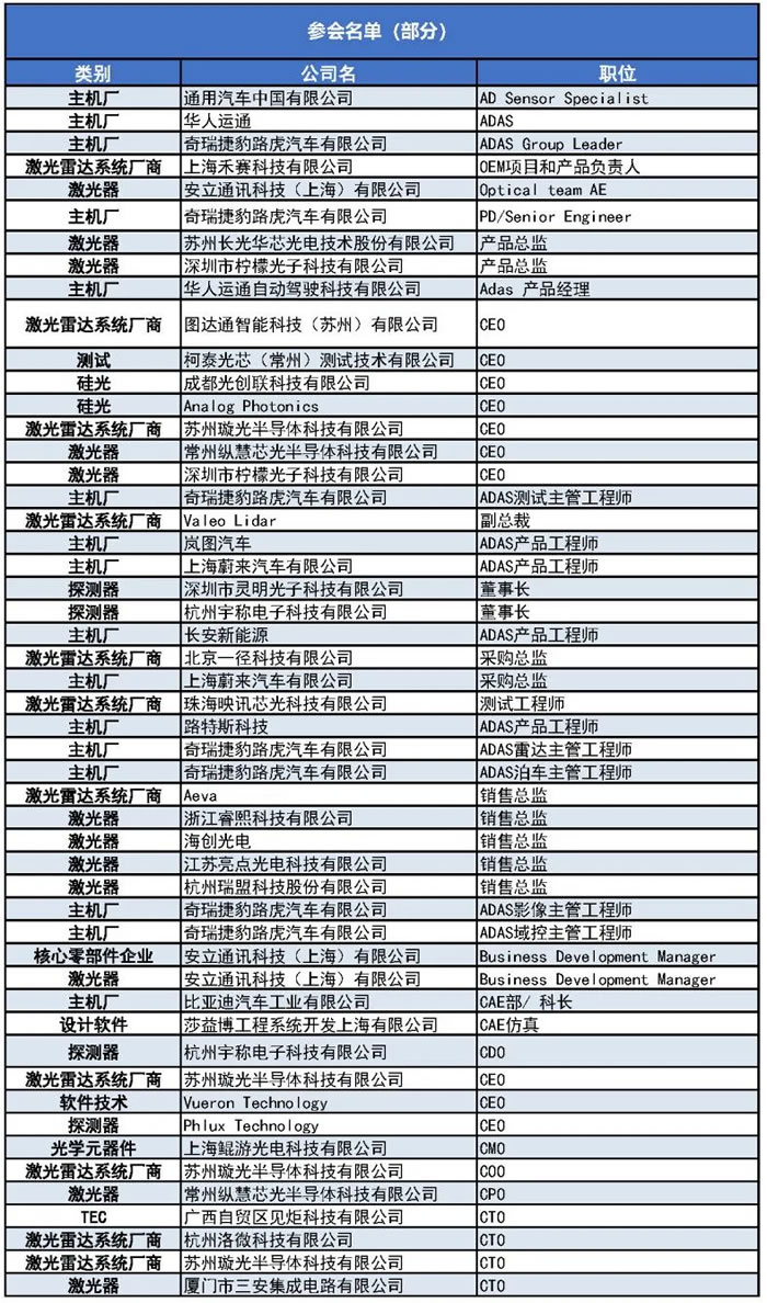 1000+主机厂、Tier1、激光雷达厂商等参会观展团首发阵容1.jpg