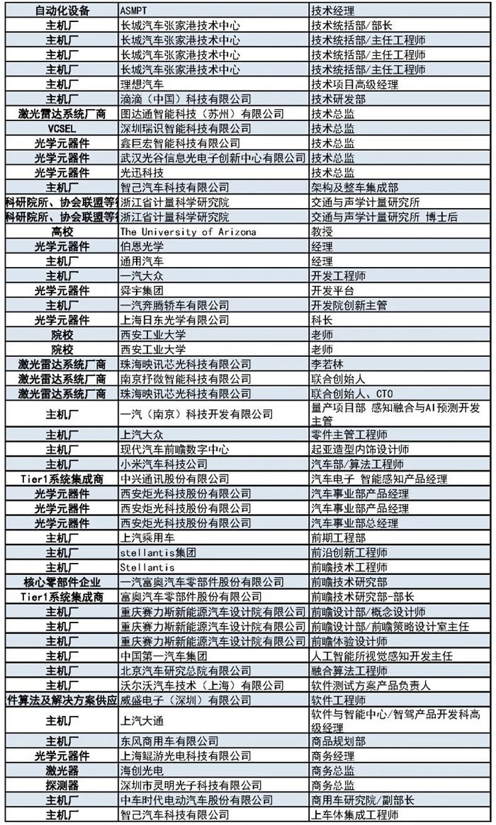 1000+主机厂、Tier1、激光雷达厂商等参会观展团首发阵容7.jpg