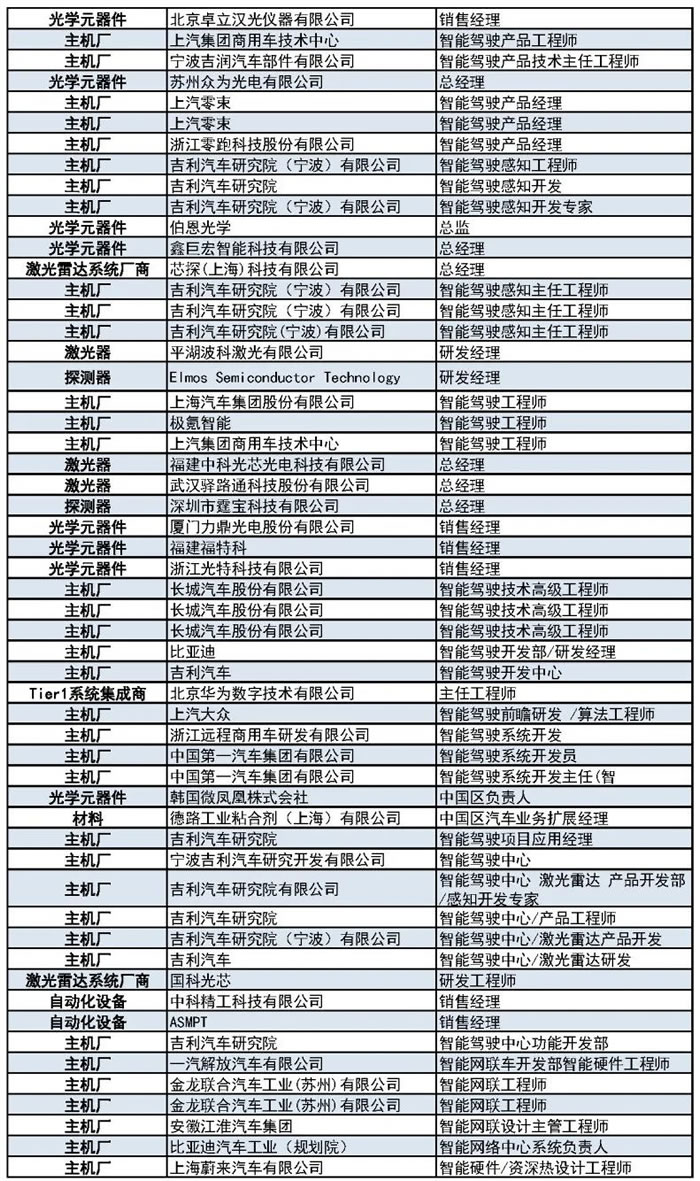 1000+主机厂、Tier1、激光雷达厂商等参会观展团首发阵容13.jpg