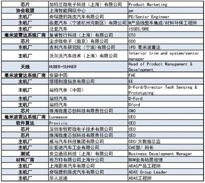 400+主机厂、Tier1、汽车毫米波雷达厂商等参会观展团首发阵容7.jpg