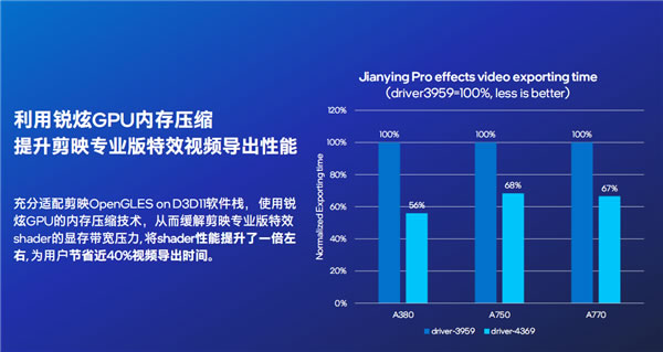 Intel Arc锐炫显卡19.jpg