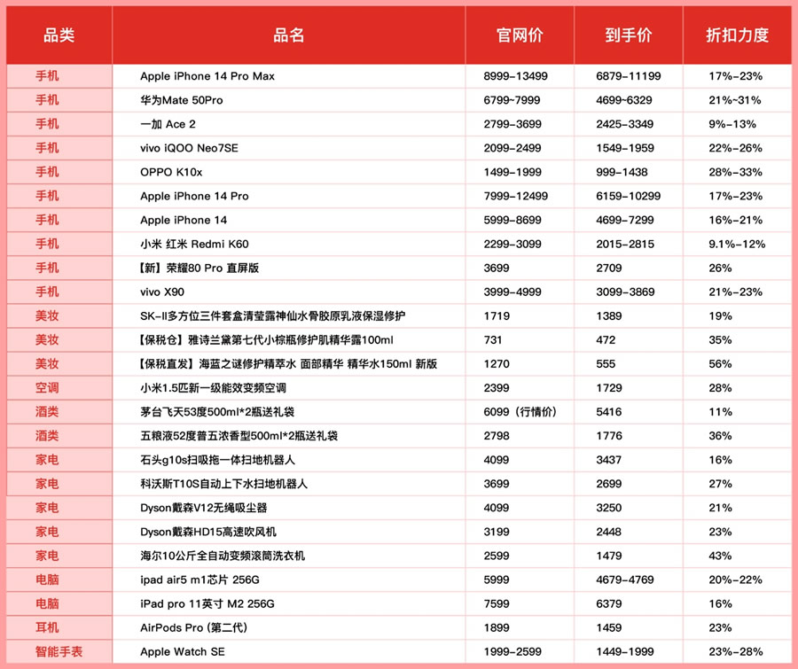 “618开门红”活动在百亿补贴的基础上，进行大幅加补，让消费者以更实惠价格体验更优质的商品.jpg