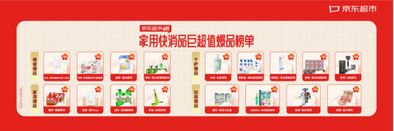 京东超市首次公布选品方法论 34款新品、爆品入选家用快消品618最值得购买榜单324.jpg