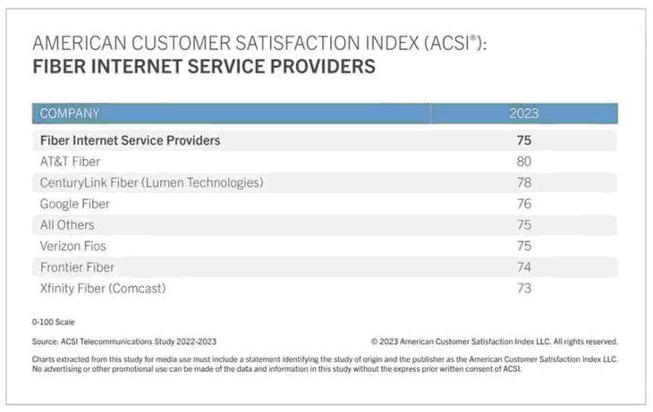 调查表明，美国客户对他们的互联网服务提供商仍然不满意2.jpg