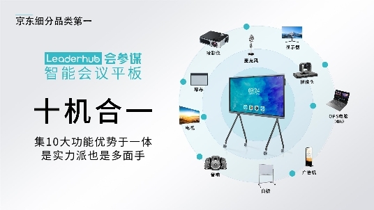 如何准备资源以实现电子白板会议一体机的智能协同大屏接入？  第1张