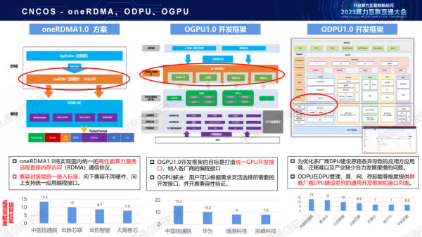 中国信通院栗蔚：《从算力互联互通到算力互联网探索》9.jpg