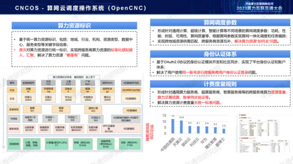 中国信通院栗蔚：《从算力互联互通到算力互联网探索》8.jpg